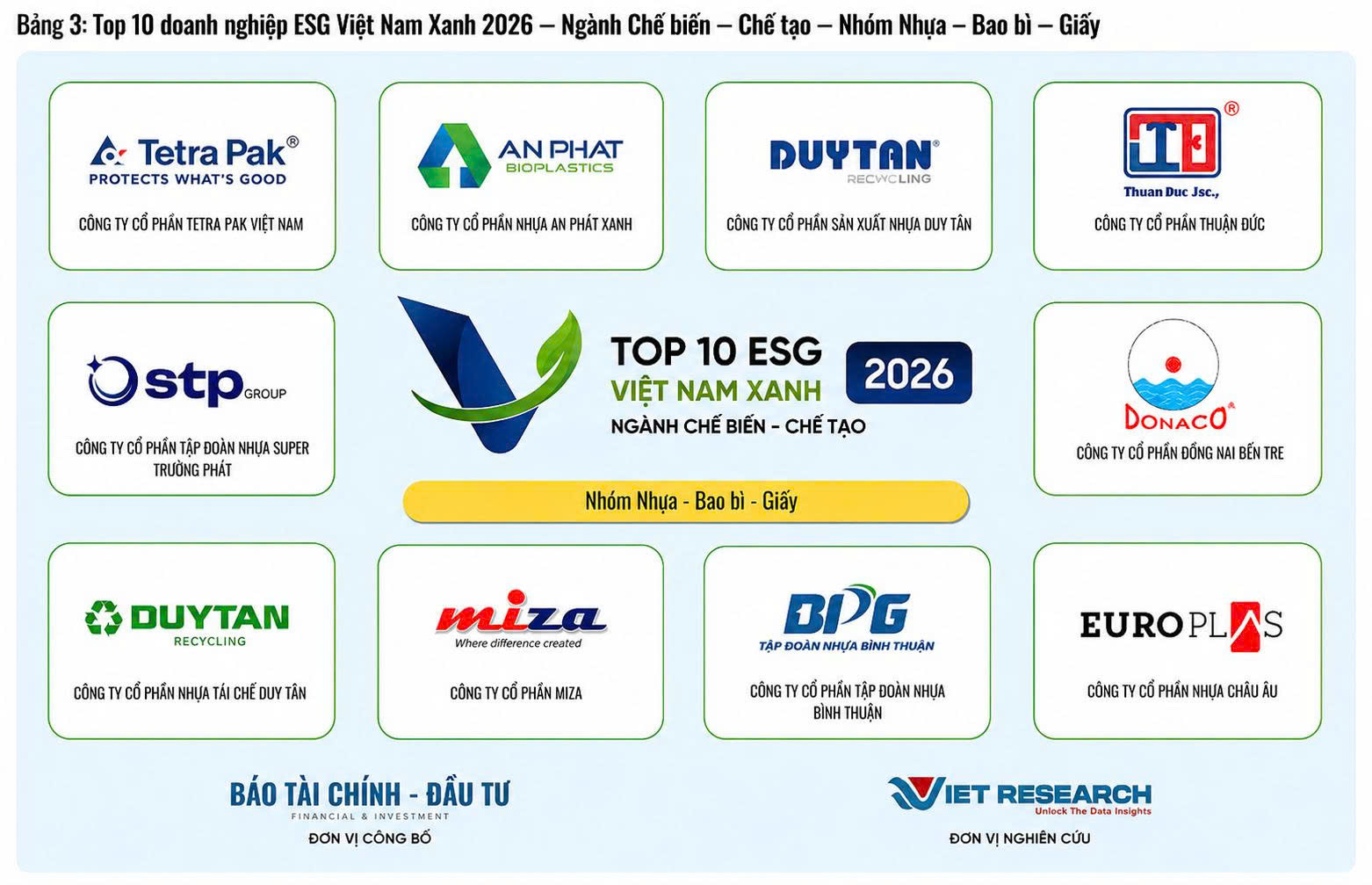 MIZA ĐƯỢC VINH DANH TOP 10 DOANH NGHIỆP ESG VIỆT NAM XANH 2026